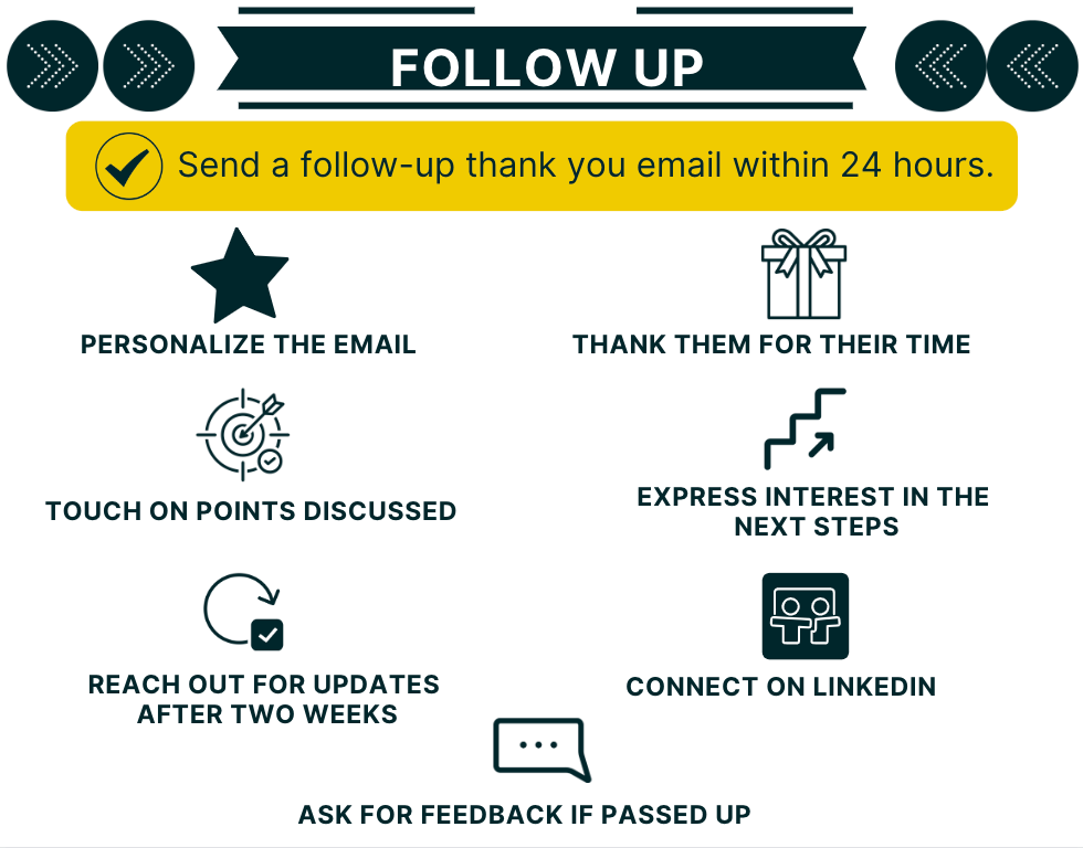 interview follow up checklist chart