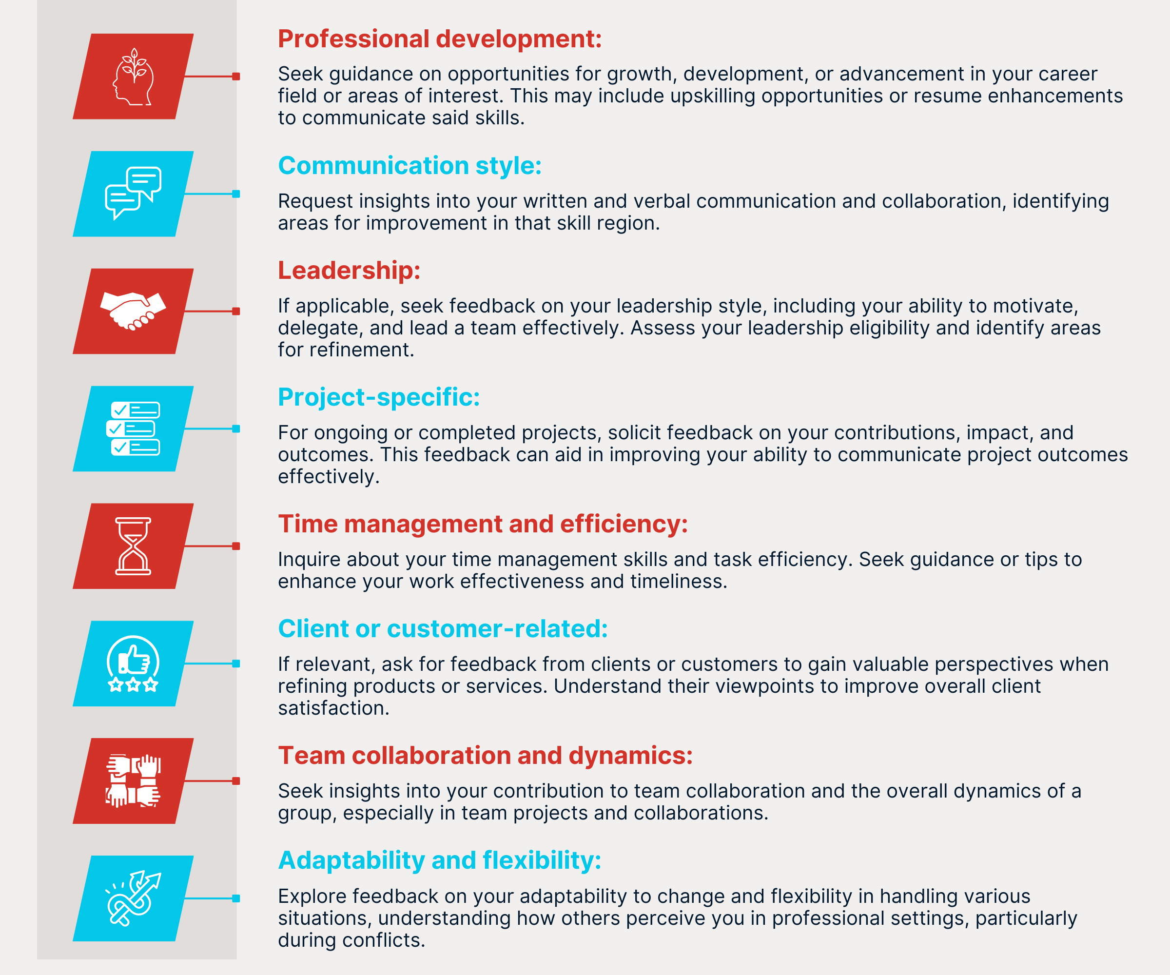 Graphic illustrating various types of feedback you could solicit.